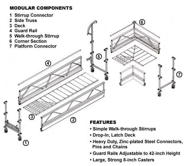 Scaffolding Inc. - Swing Stage - Scaffolding, Swing Stage, Trash chutes ...